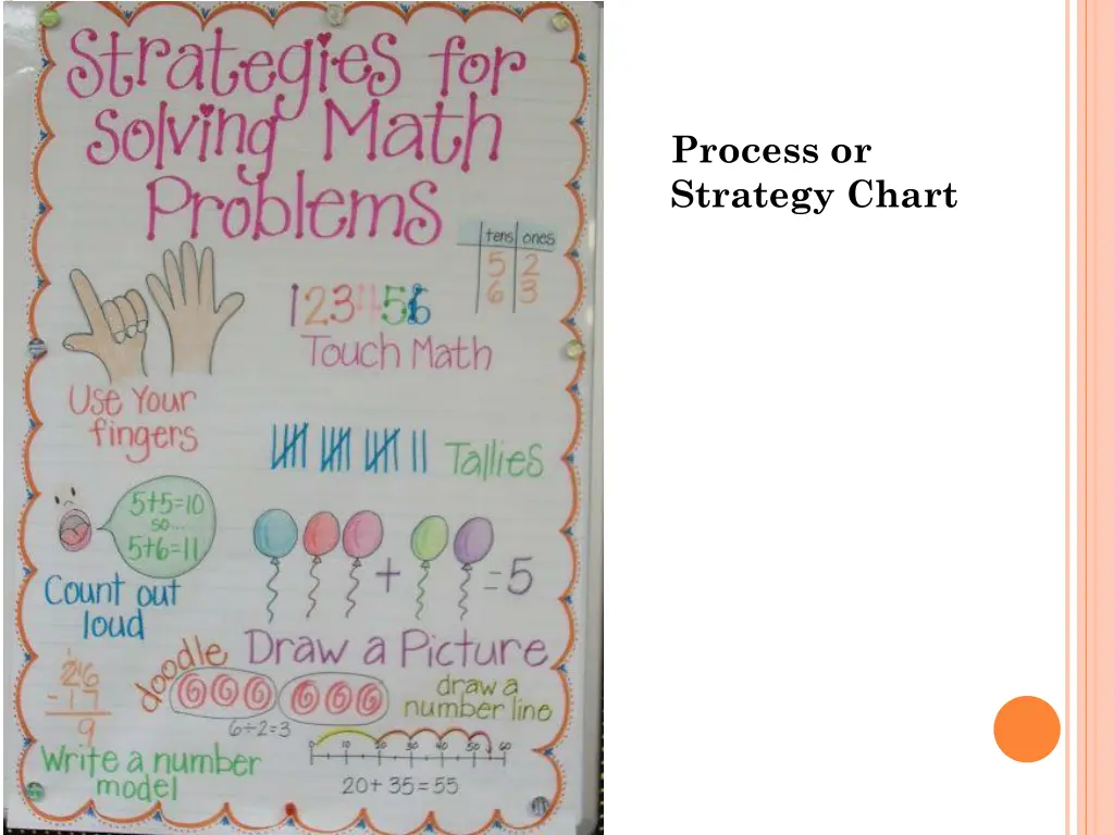 process or strategy chart