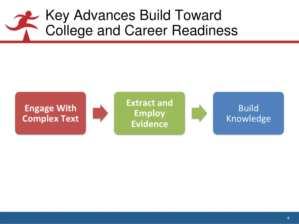 key advances build toward college and career