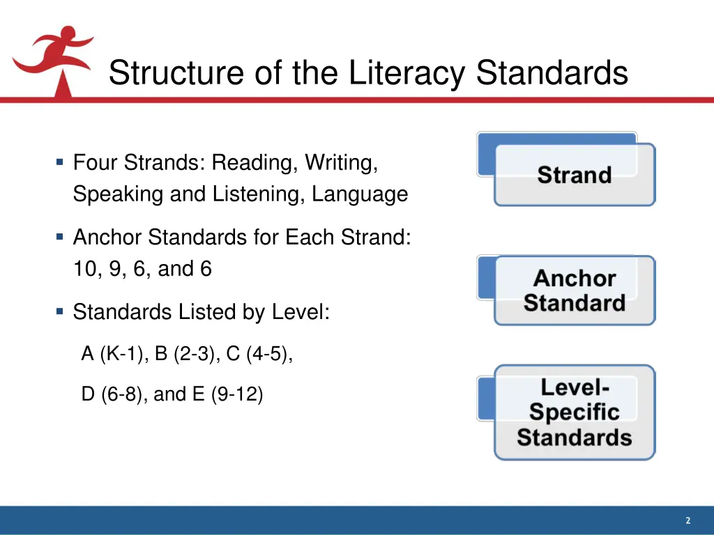 structure of the literacy standards