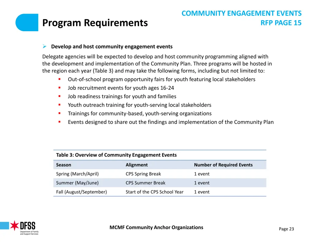 community engagement events