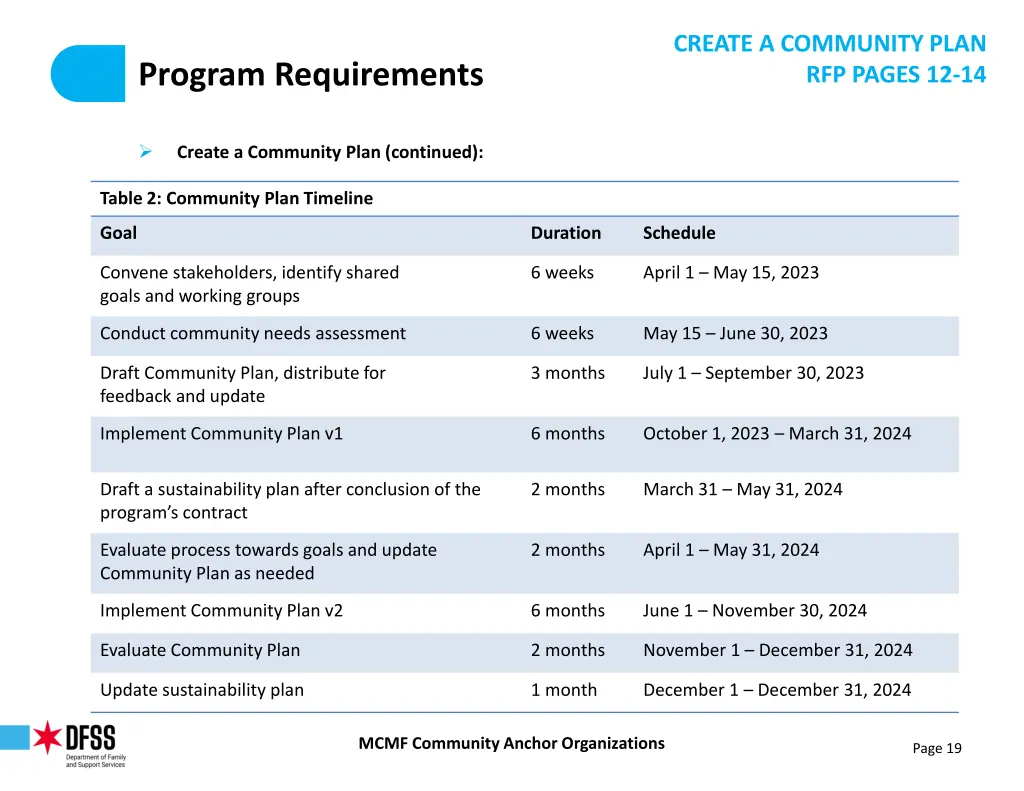 create a community plan rfp pages 12 14 1