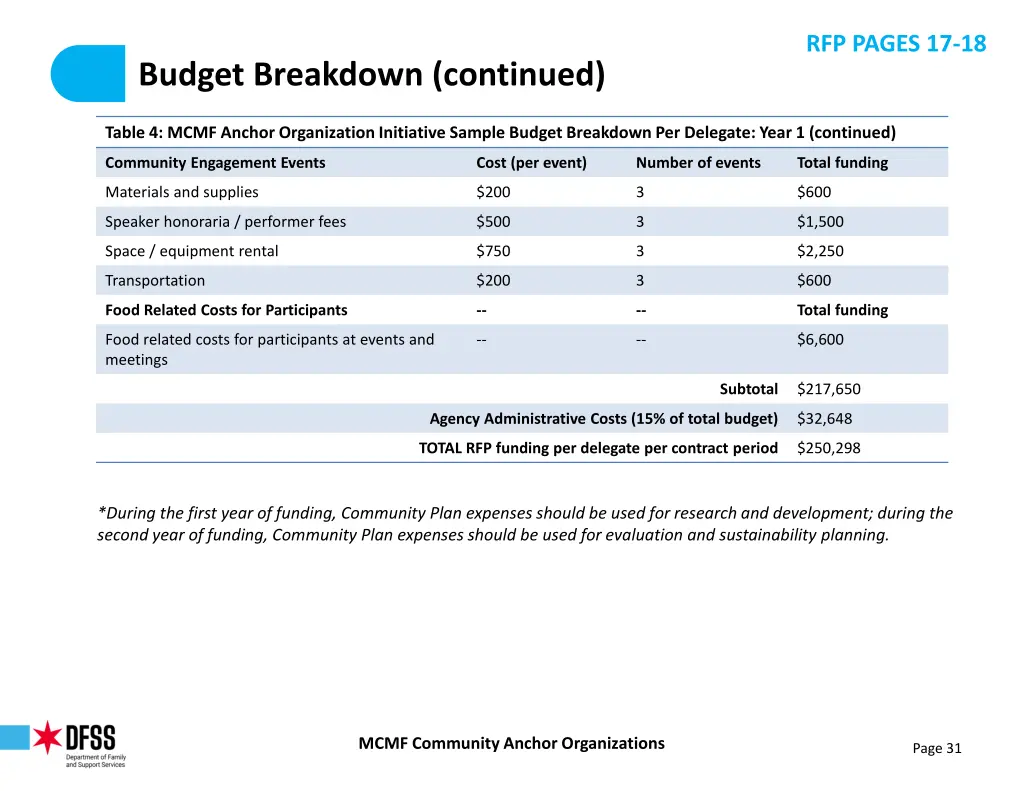 rfp pages 17 18 1