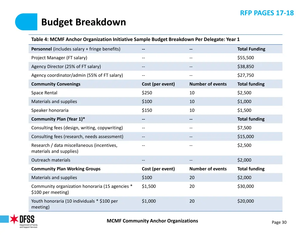 rfp pages 17 18