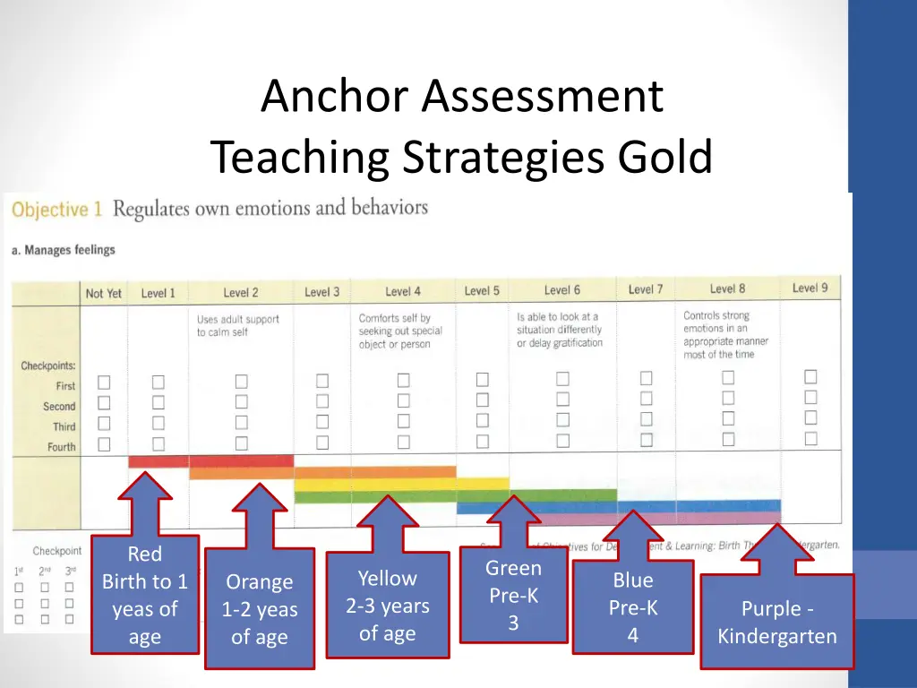 anchor assessment teaching strategies gold