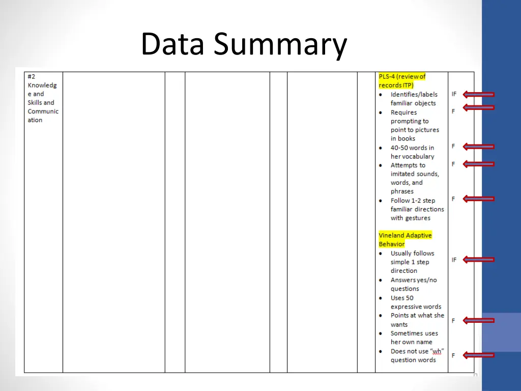 data summary 11