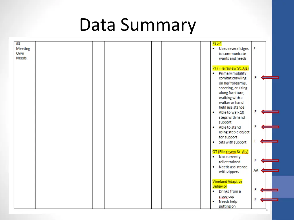 data summary 12