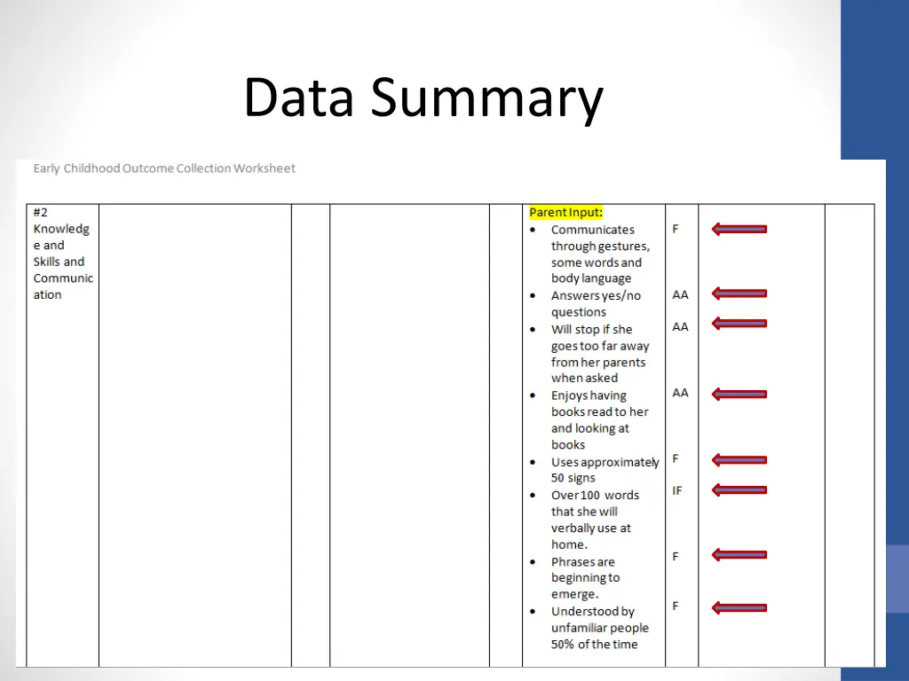 data summary 2