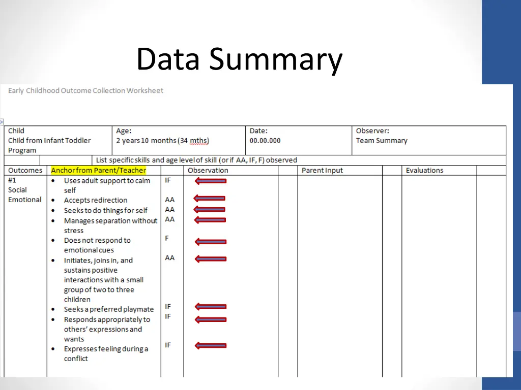 data summary 7