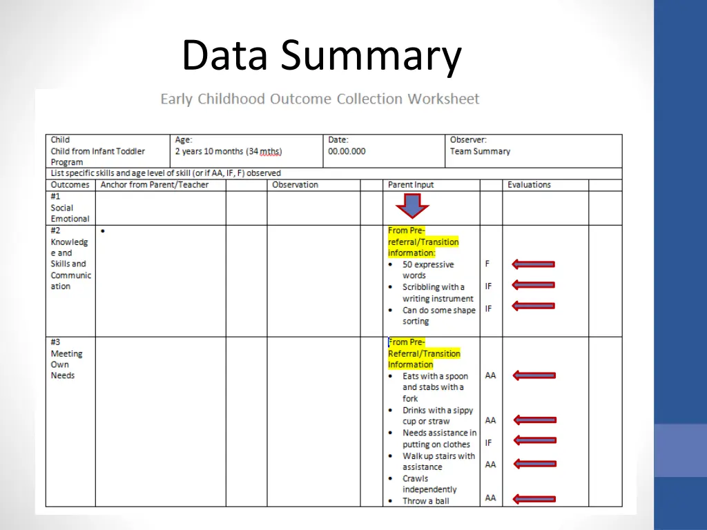 data summary