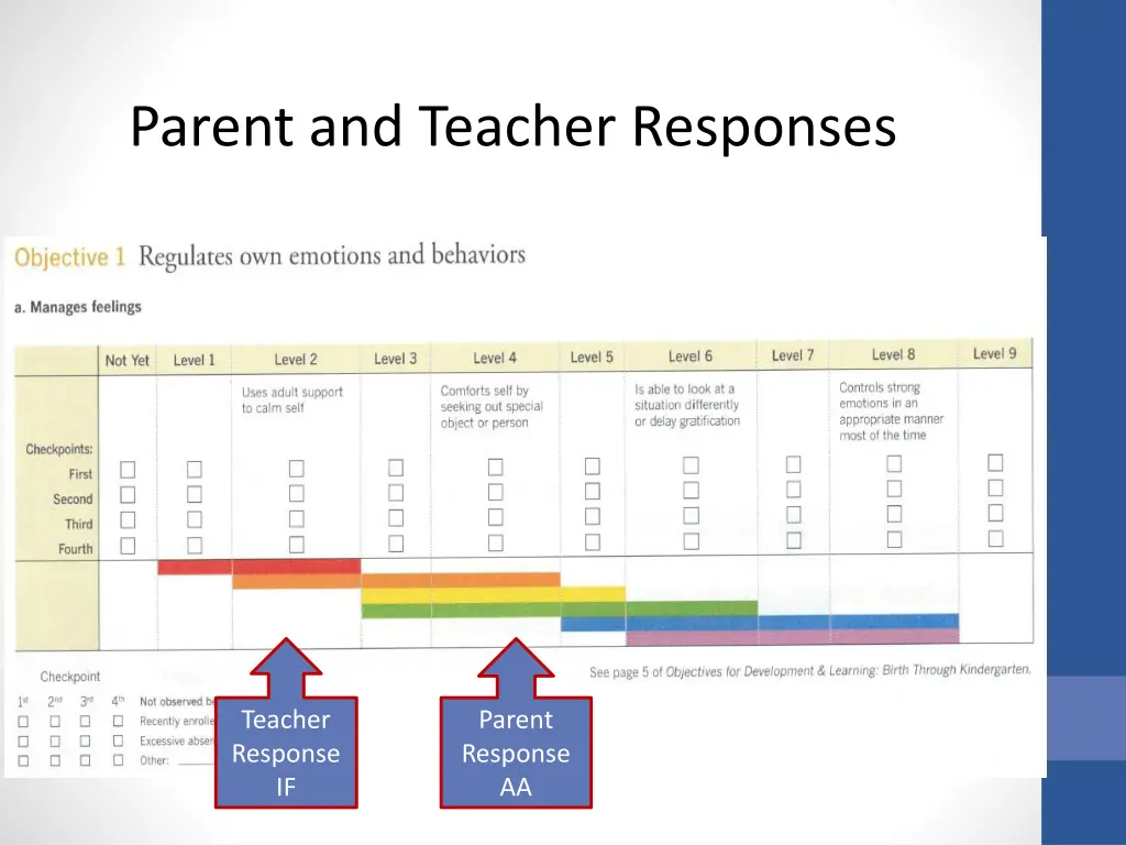 parent and teacher responses