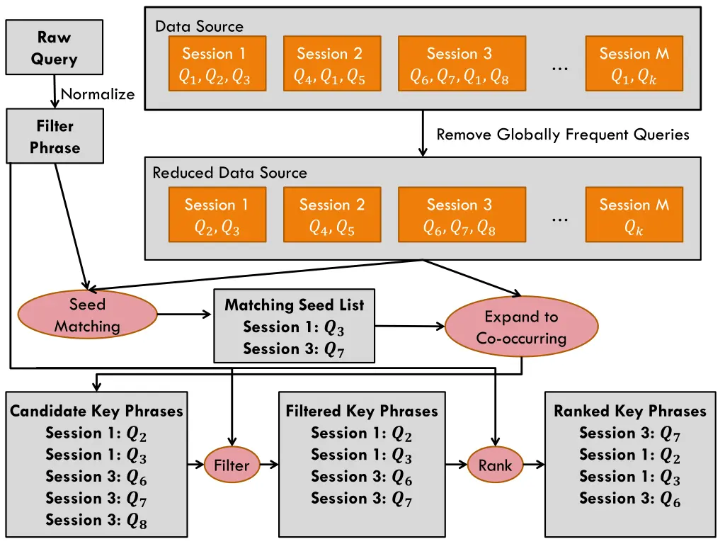 data source session 1 1 2 3