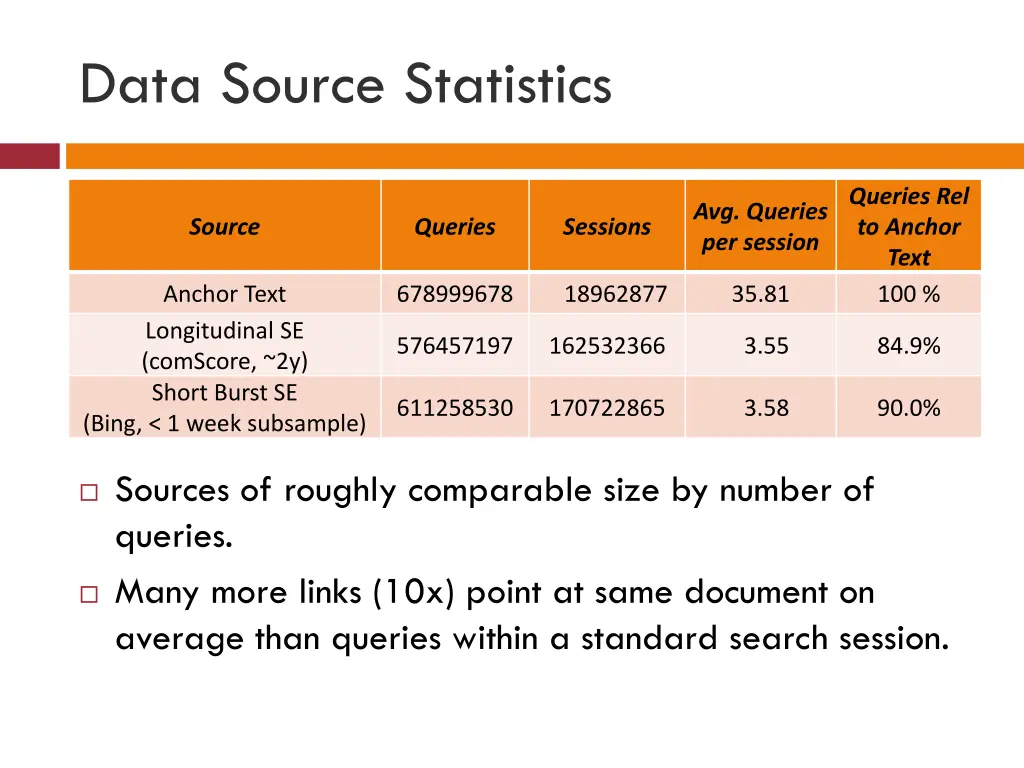 data source statistics