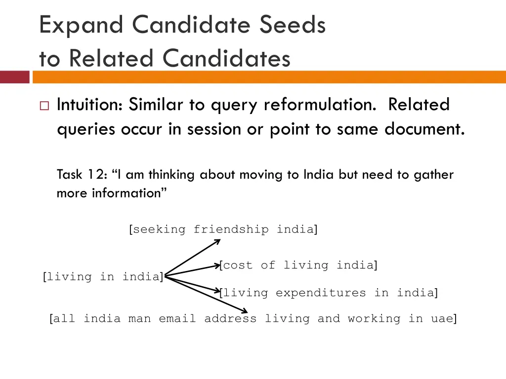 expand candidate seeds to related candidates