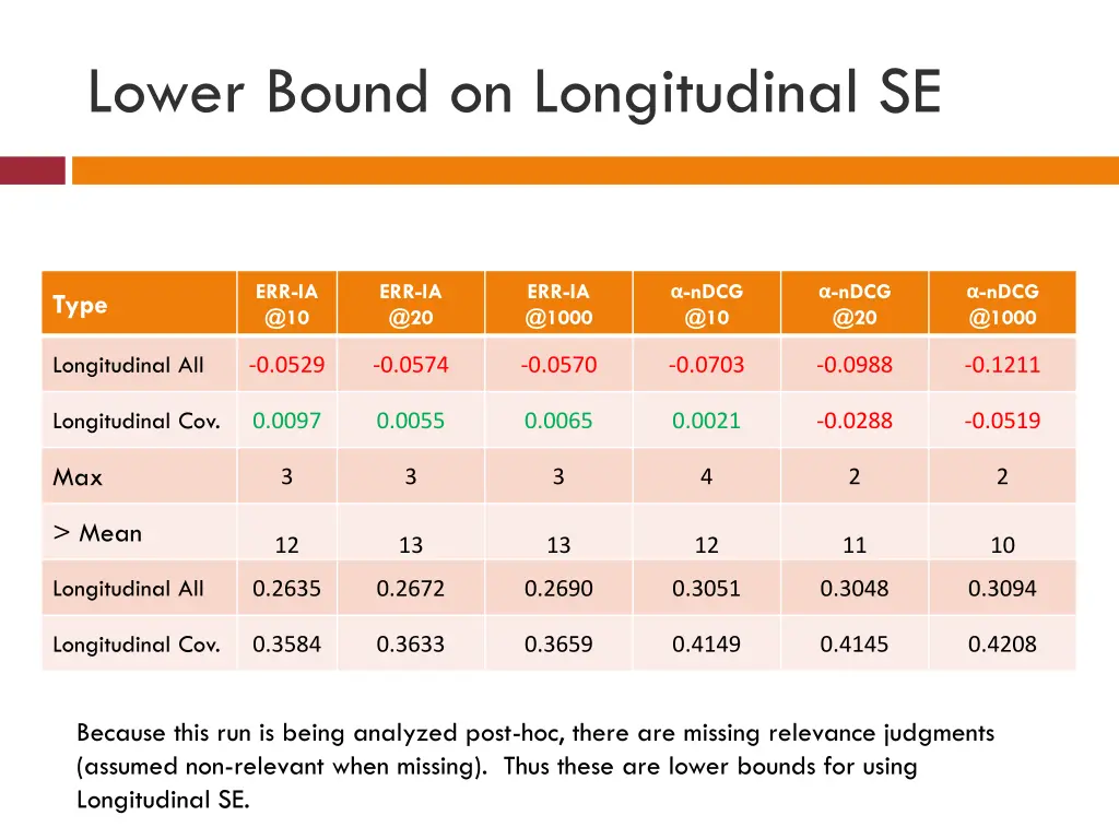 lower bound on longitudinal se