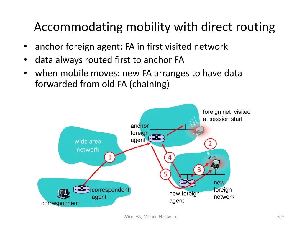 accommodating mobility with direct routing