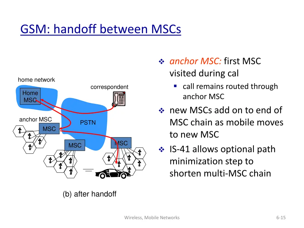 gsm handoff between mscs 1