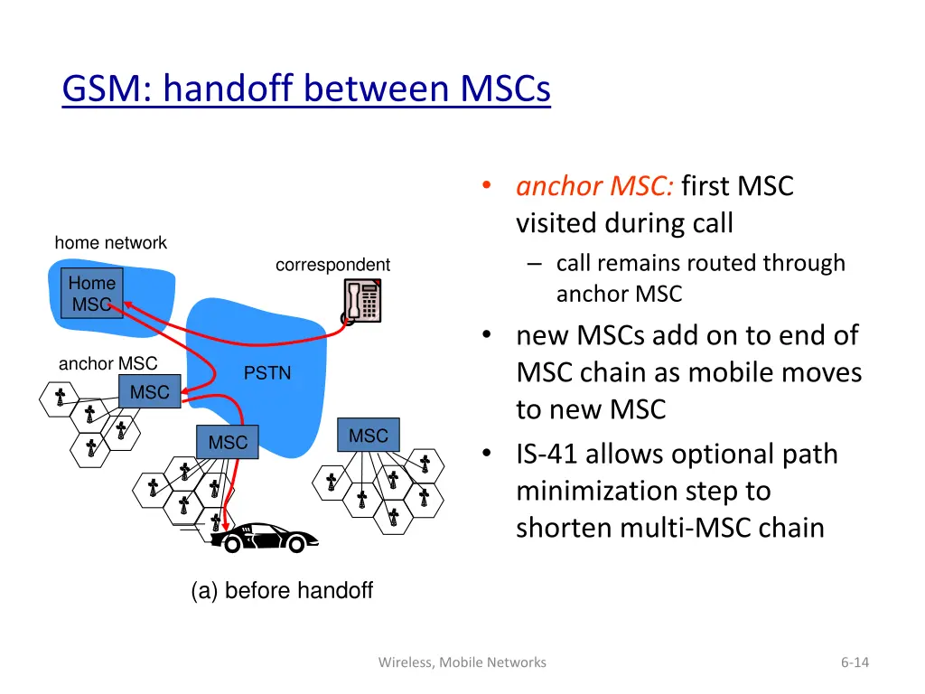 gsm handoff between mscs