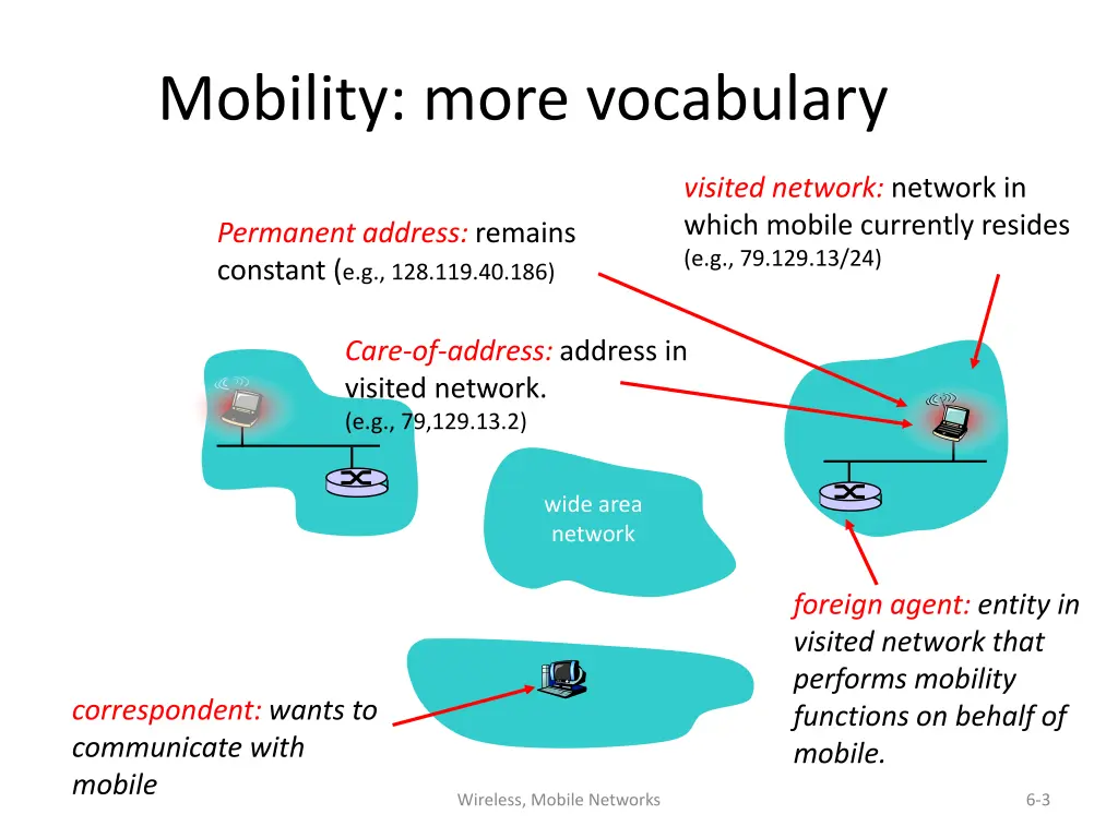 mobility more vocabulary