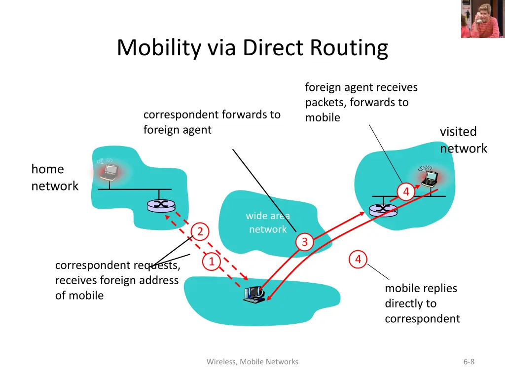 mobility via direct routing