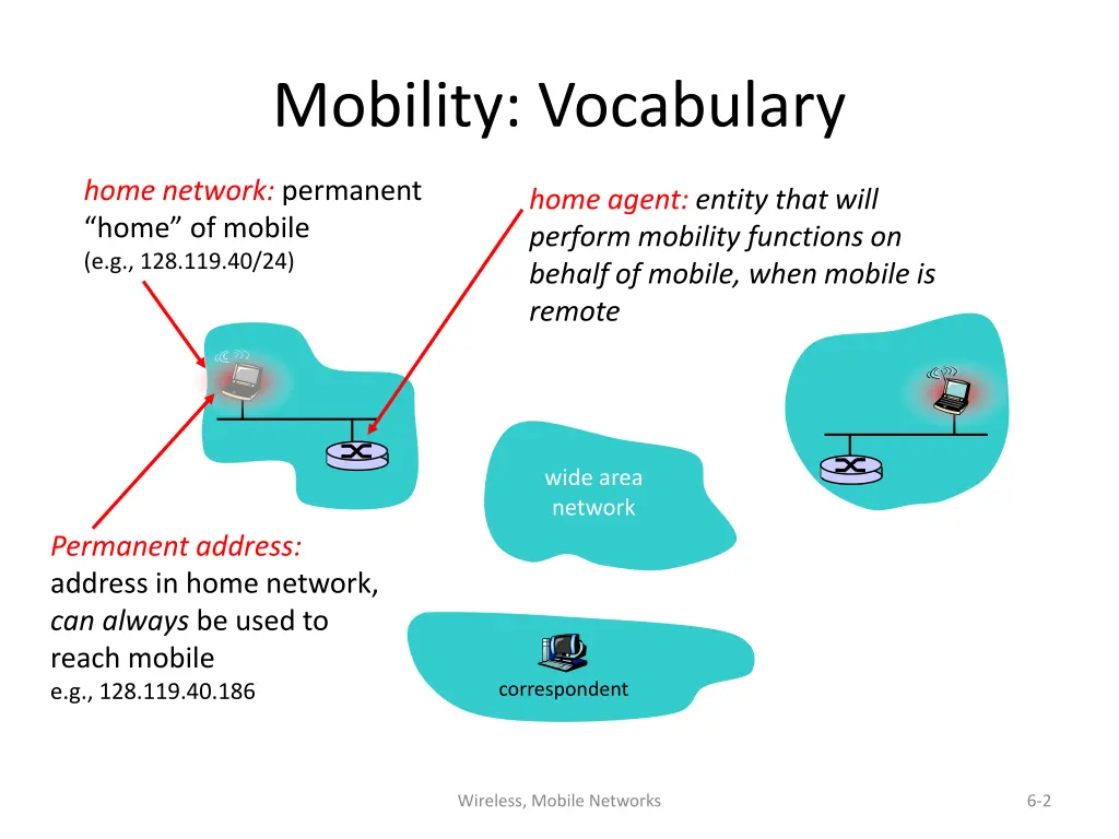 mobility vocabulary