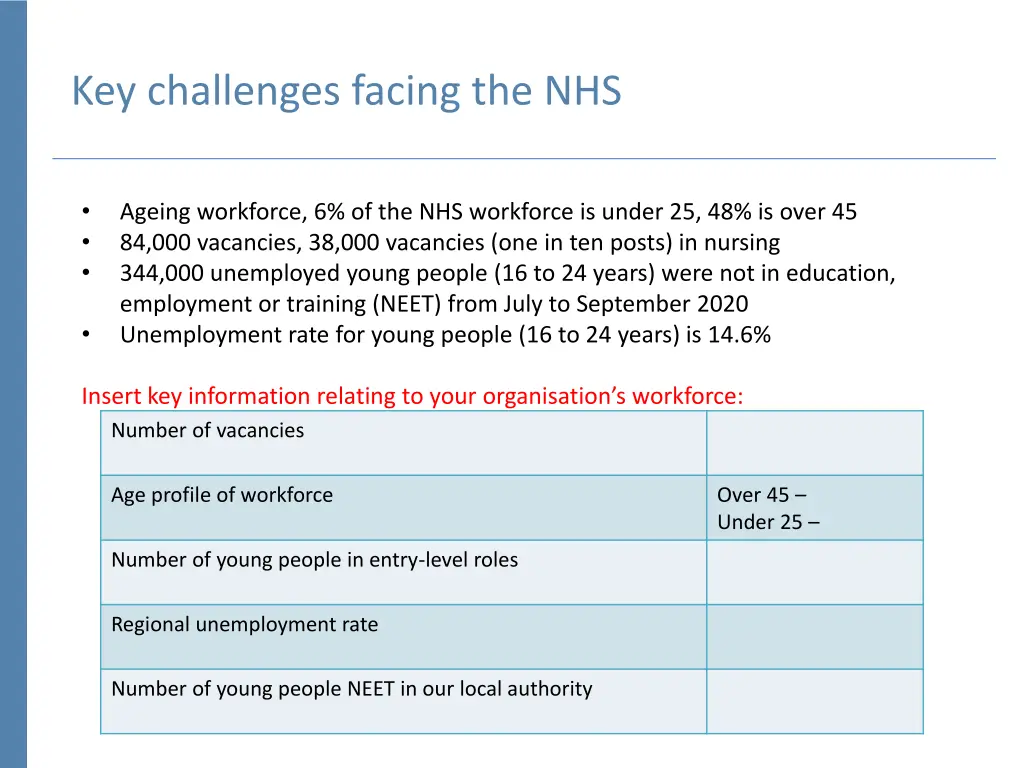 key challenges facing the nhs