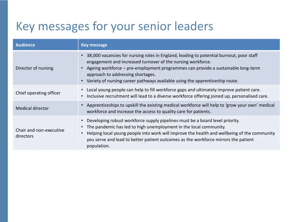 key messages for your senior leaders 1