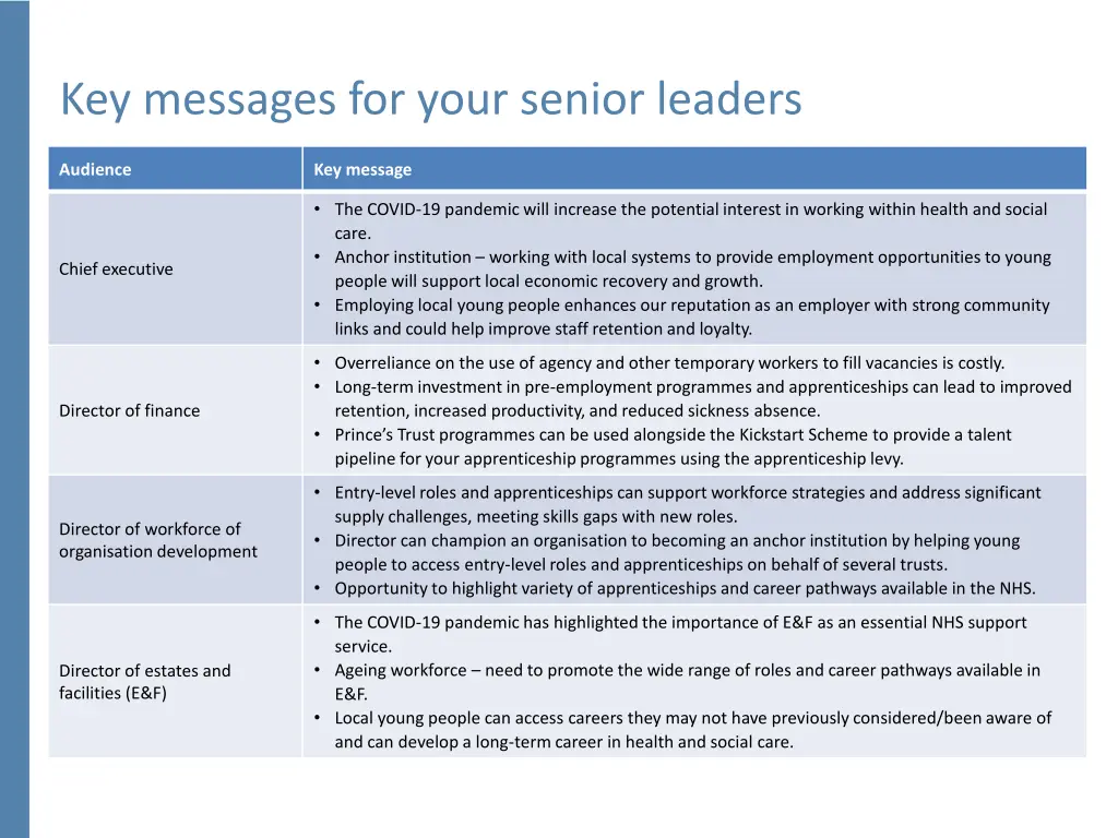 key messages for your senior leaders