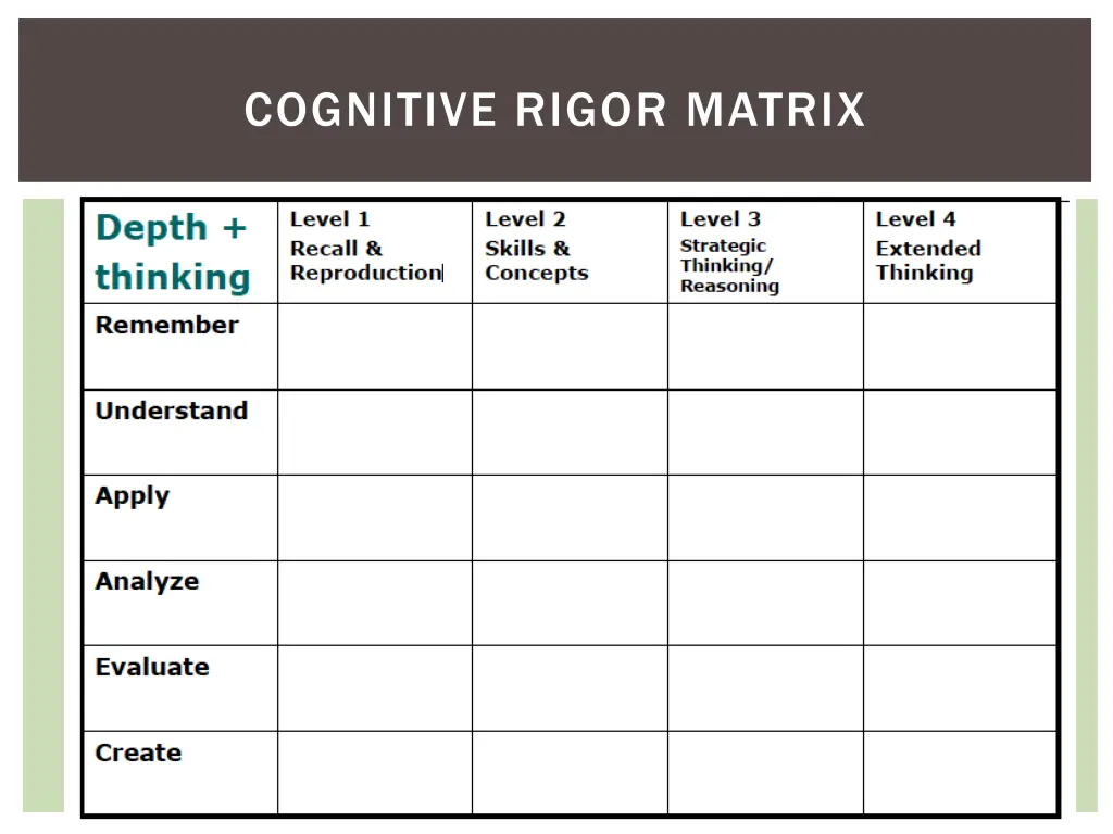 cognitive rigor matrix