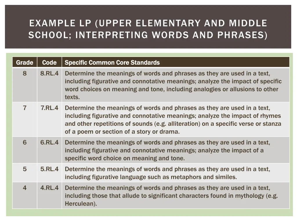 example lp upper elementary and middle school