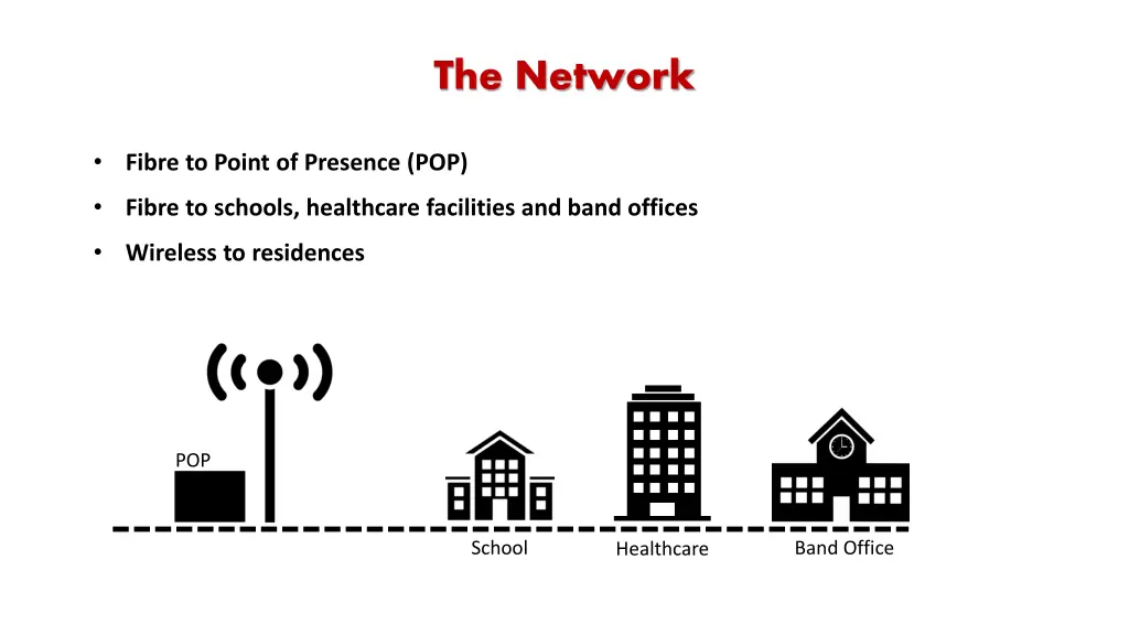 the network