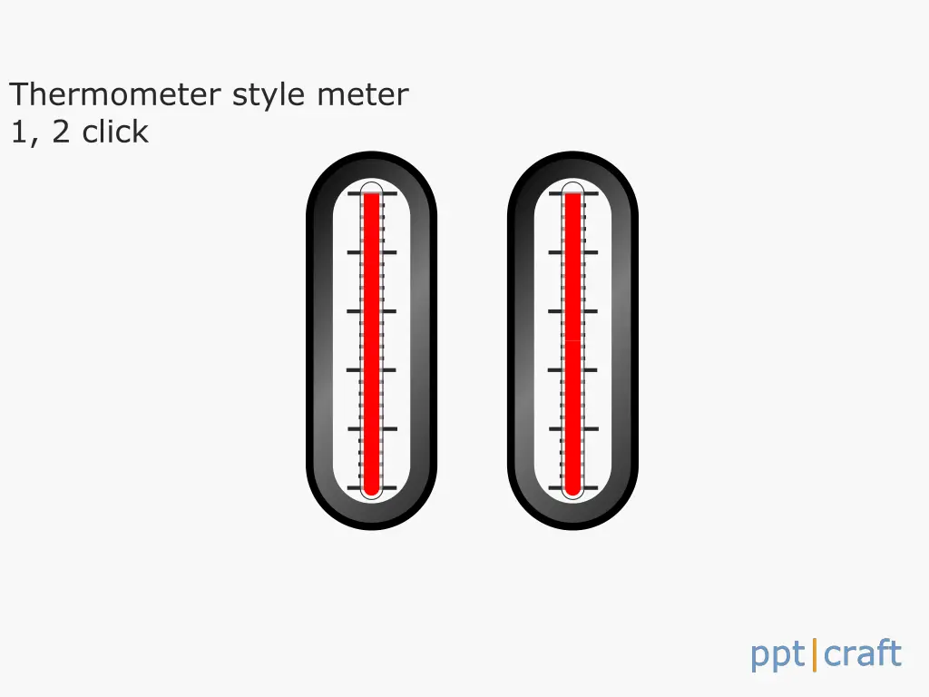 thermometer style meter 1 2 click