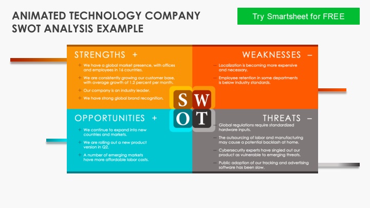 animated technology company swot analysis example