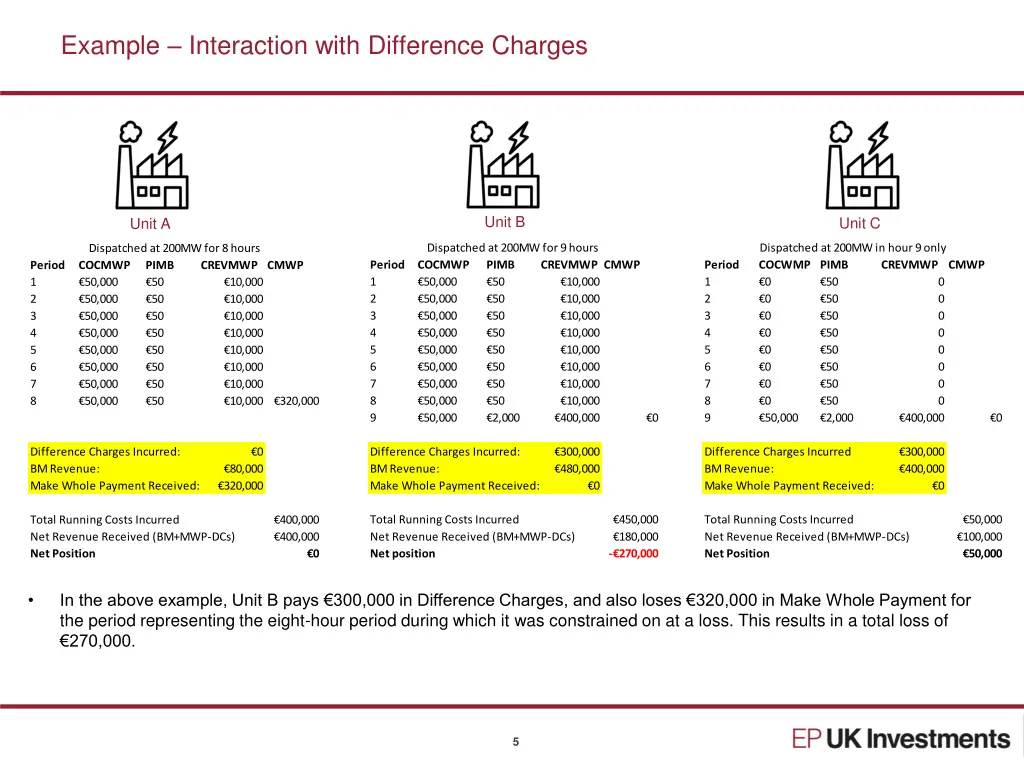 example interaction with difference charges 1