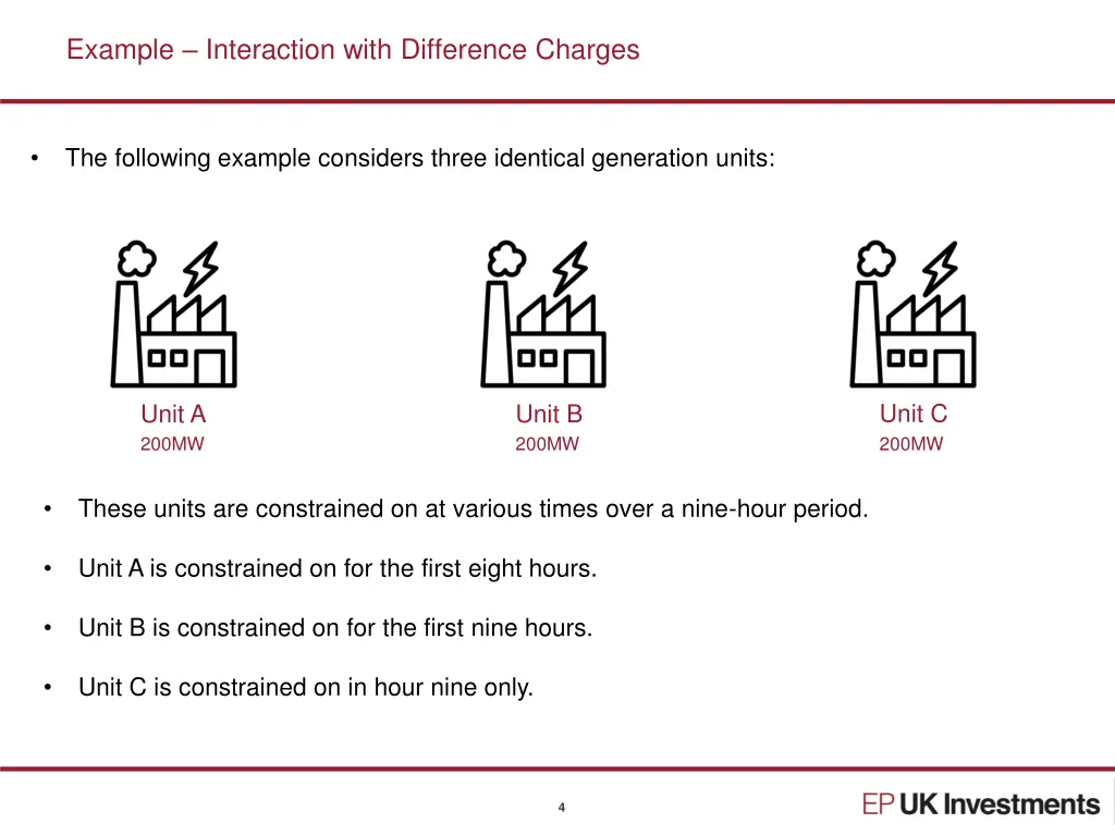 example interaction with difference charges