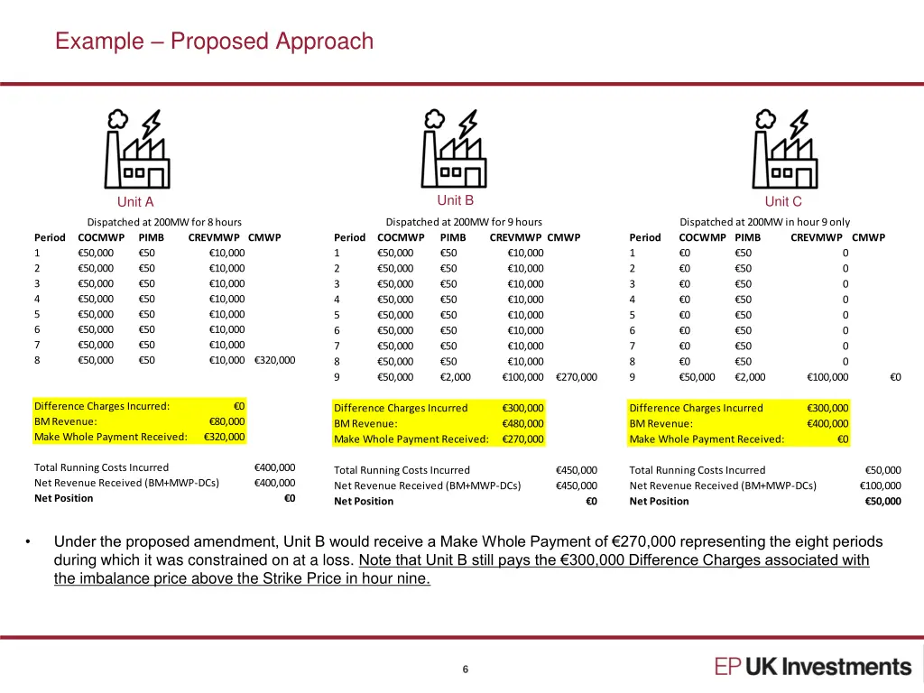 example proposed approach