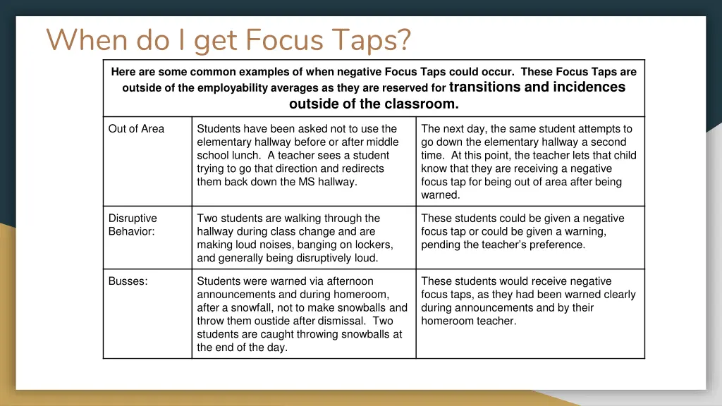 when do i get focus taps here are some common