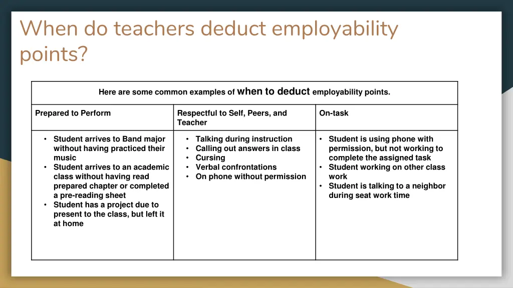 when do teachers deduct employability points