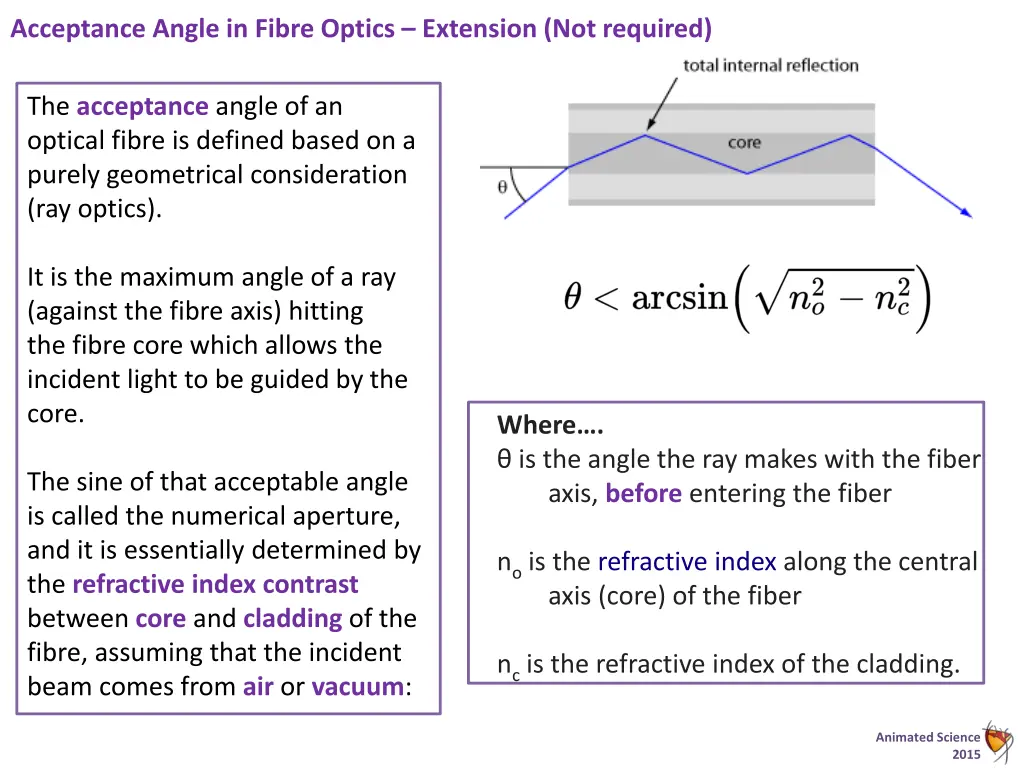 acceptance angle in fibre optics extension