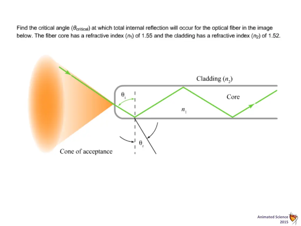 animated science