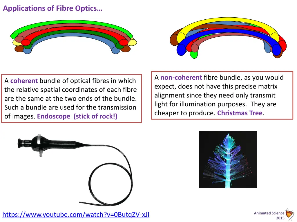 applications of fibre optics