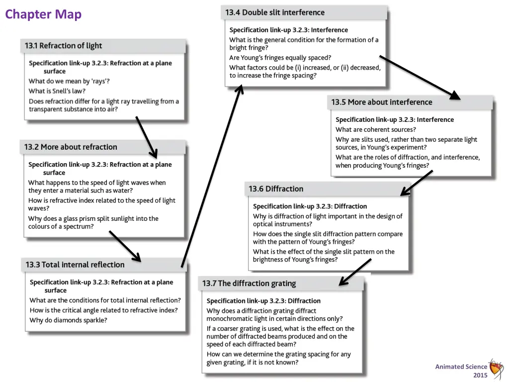 chapter map