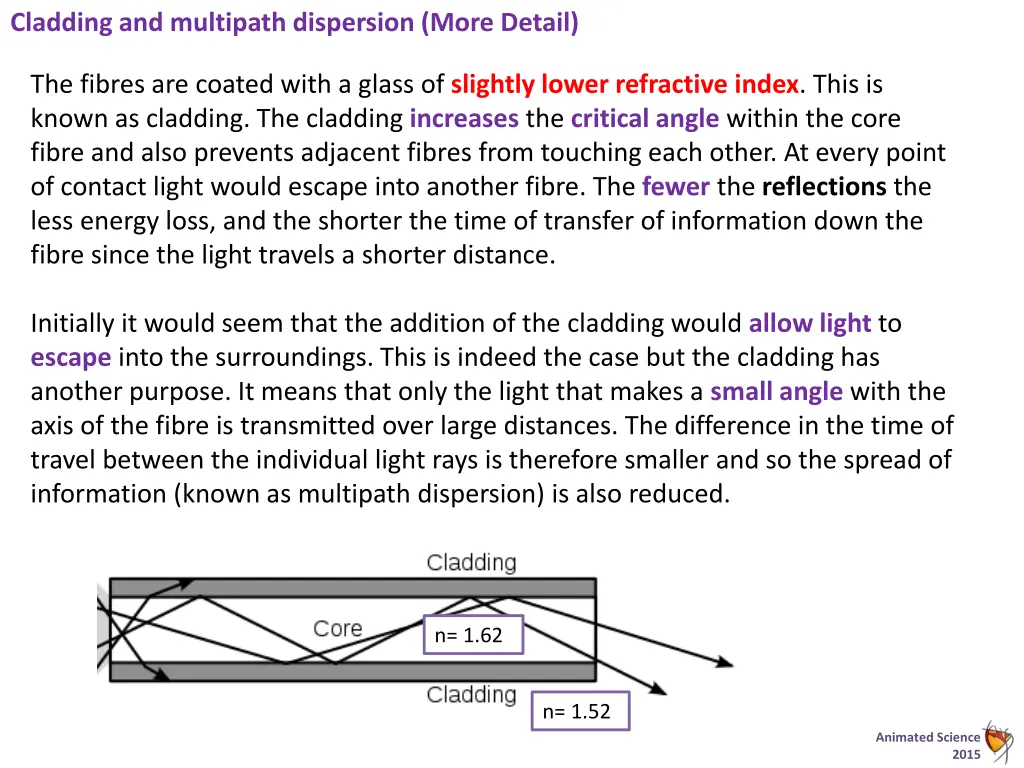 cladding and multipath dispersion more detail