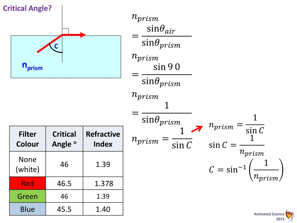 critical angle 1