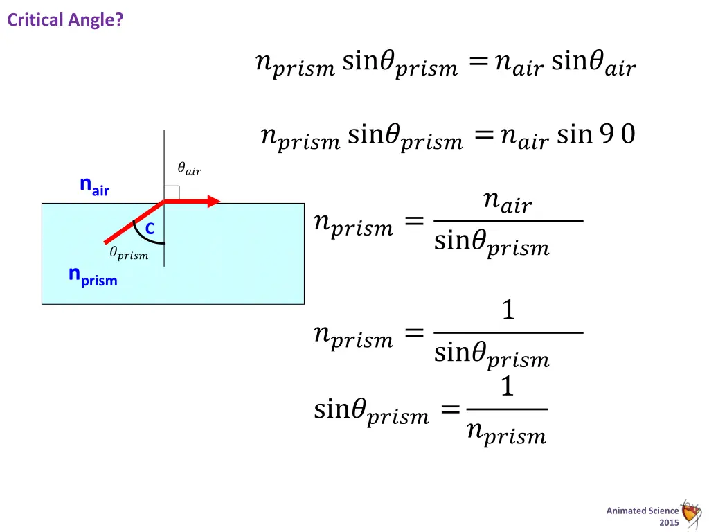 critical angle