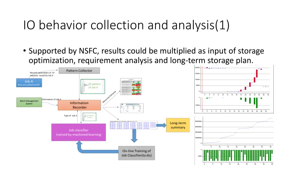 io behavior collection and analysis 1