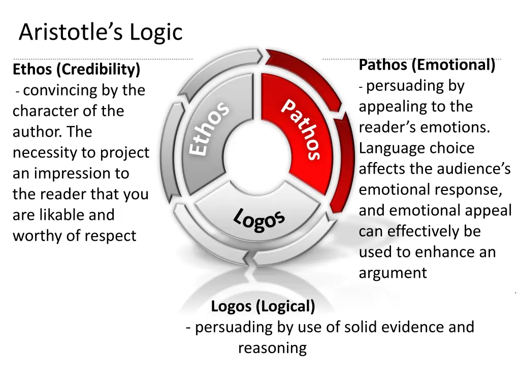 aristotle s logic