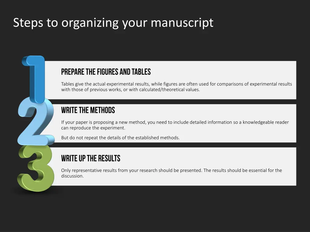 steps to organizing your manuscript