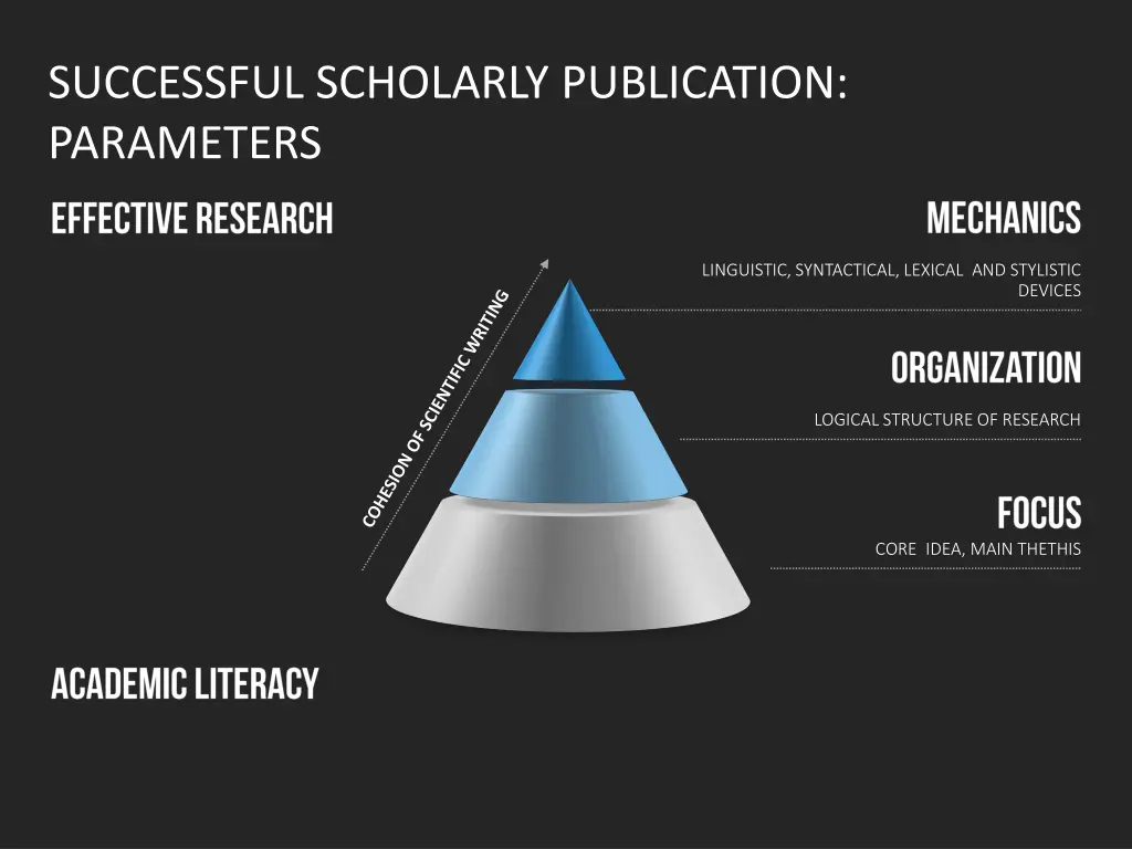 successful scholarly publication parameters