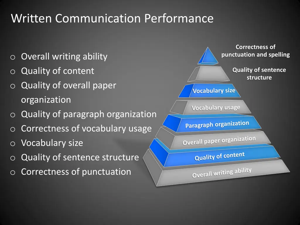 written communication performance