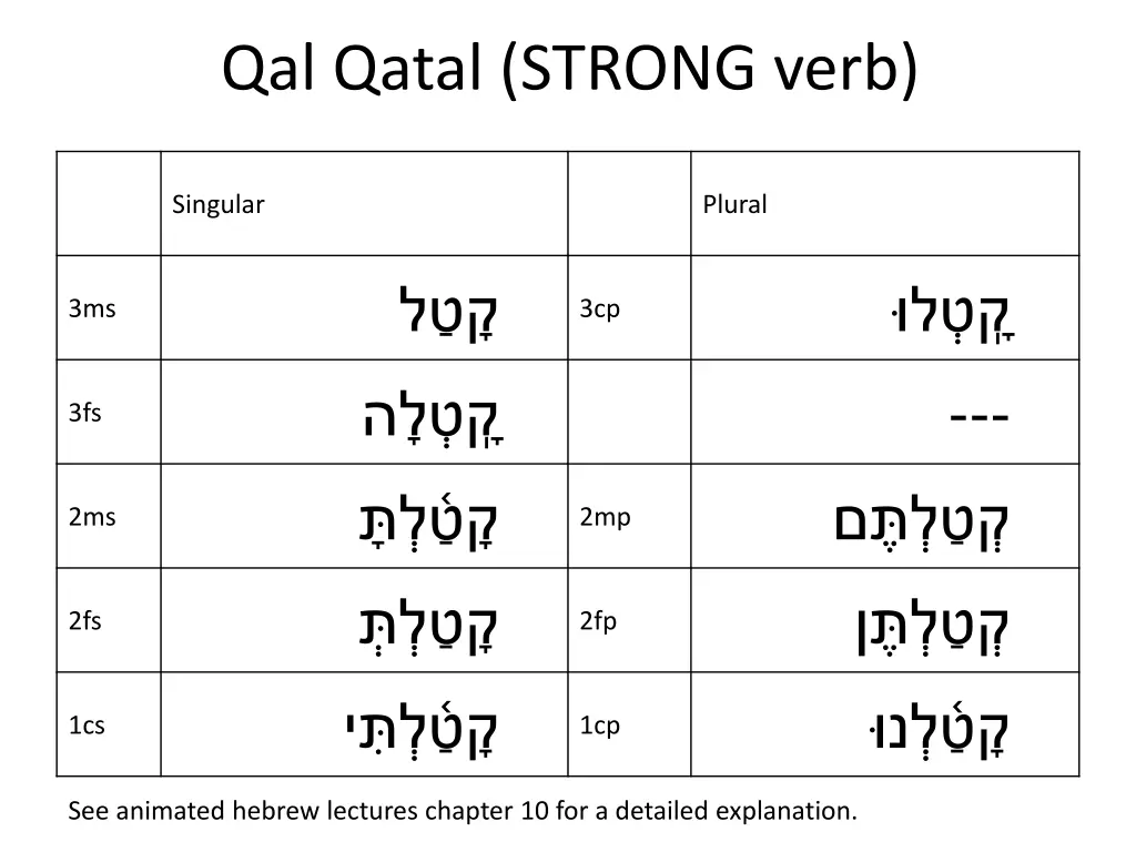 qal qatal strong verb